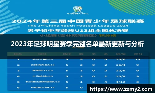 2023年足球明星赛季完整名单最新更新与分析